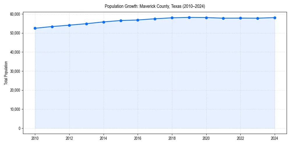 Population trends in 