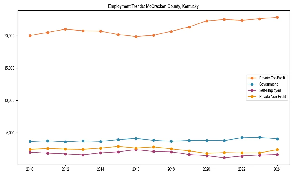 Long-term employment trends in 