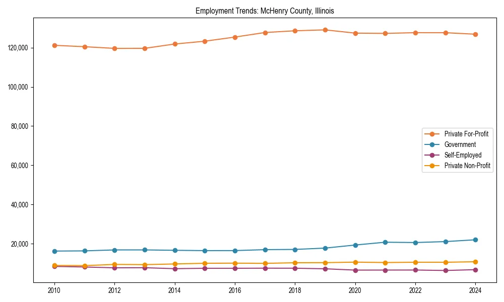Long-term employment trends in 