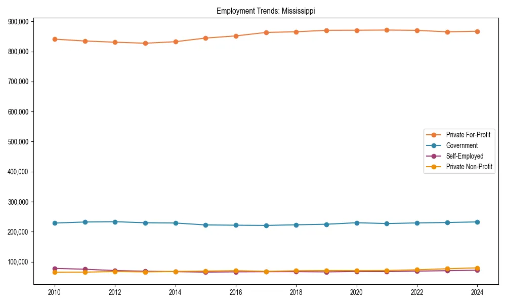 Long-term employment trends in 
