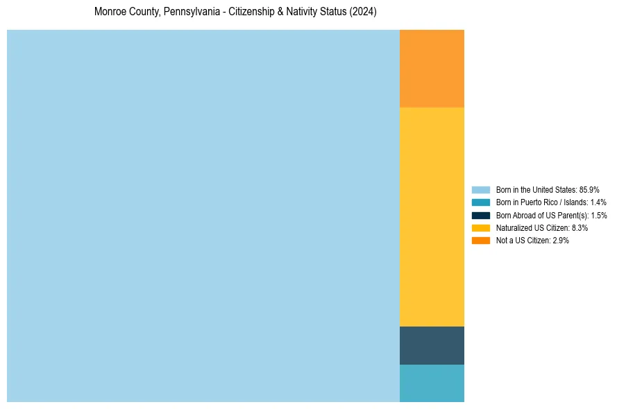 Nativity Treemap for 