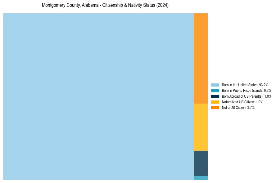 Nativity Treemap for 