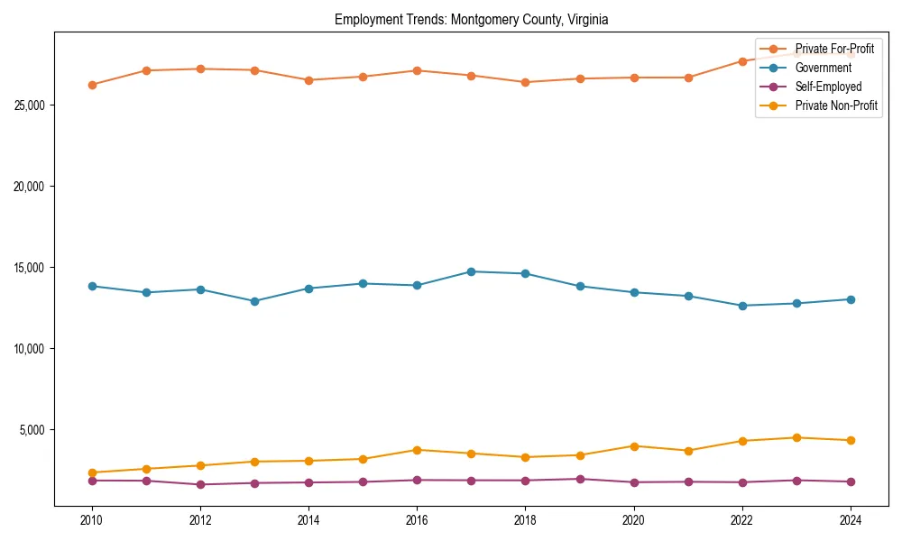 Long-term employment trends in 