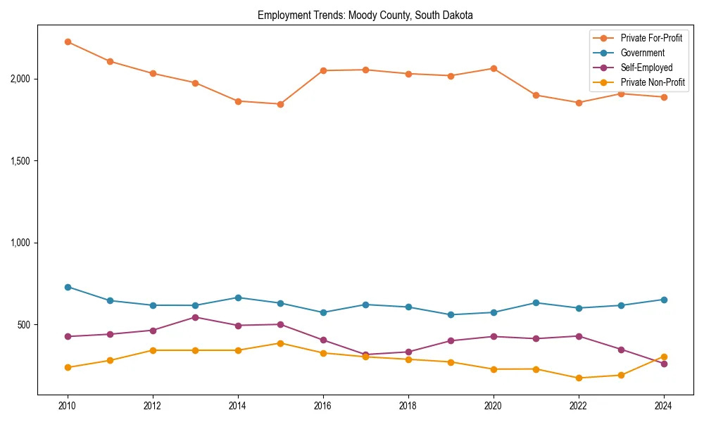 Long-term employment trends in 
