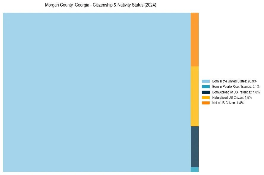 Nativity Treemap for 