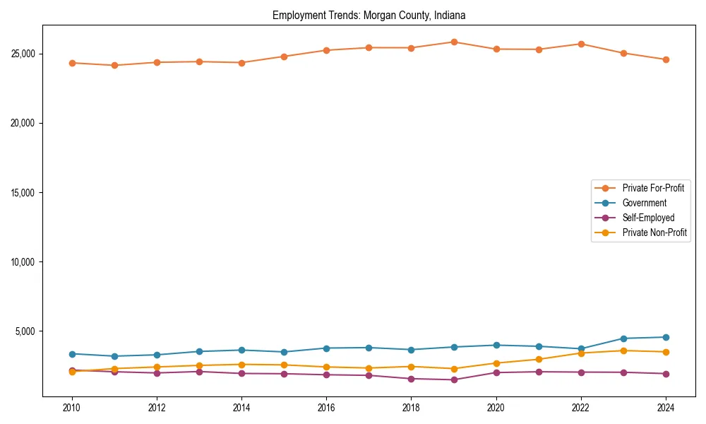 Long-term employment trends in 