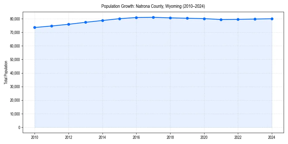 Population trends in 