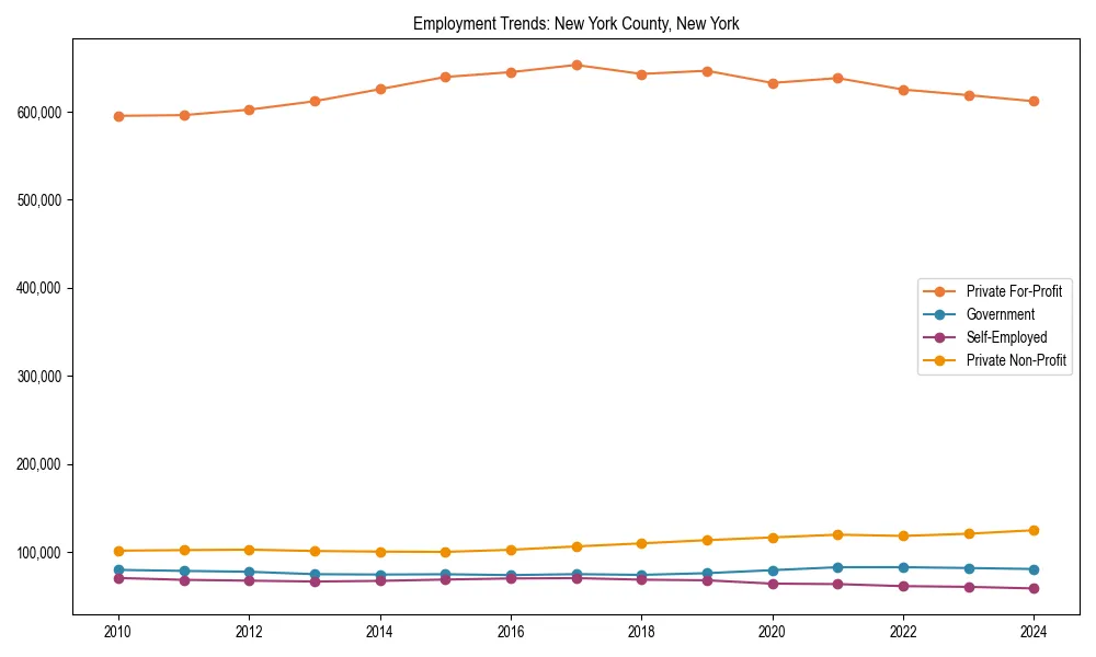Long-term employment trends in 