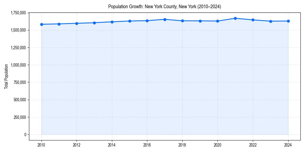 Population trends in 