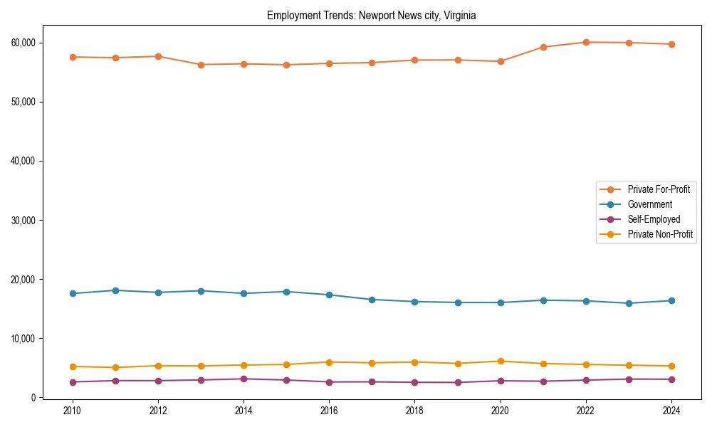 Long-term employment trends in 