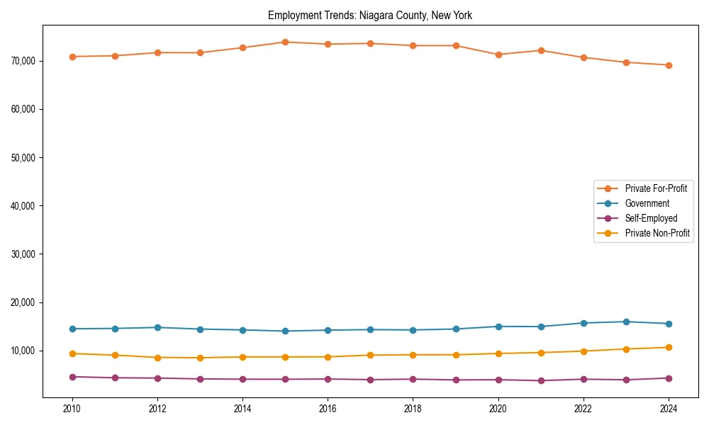 Long-term employment trends in 