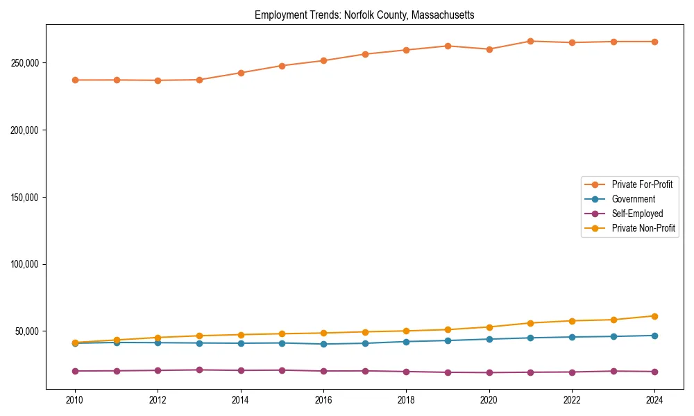 Long-term employment trends in 