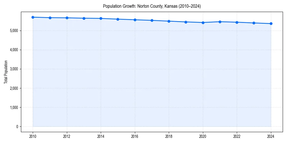 Population trends in 