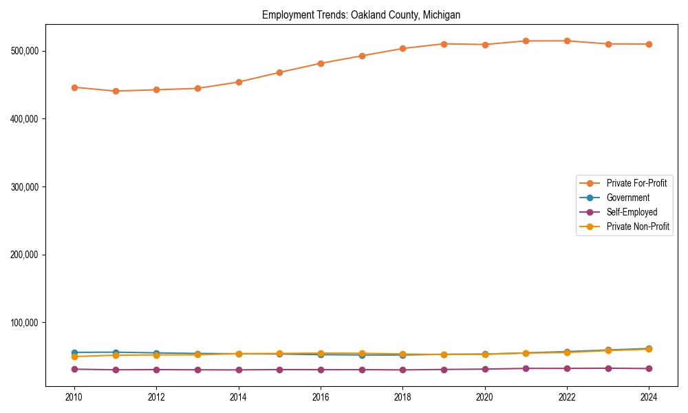 Long-term employment trends in 