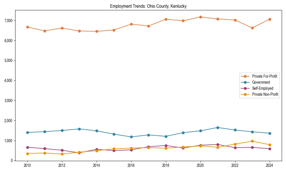 Long-term employment trends in 
