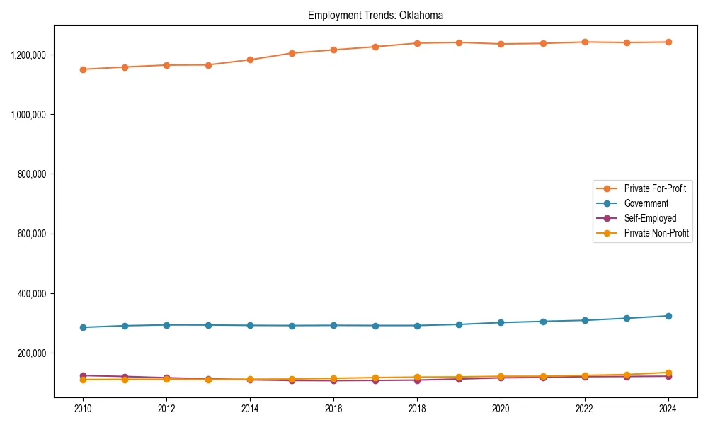 Long-term employment trends in 