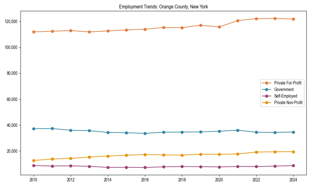 Long-term employment trends in 
