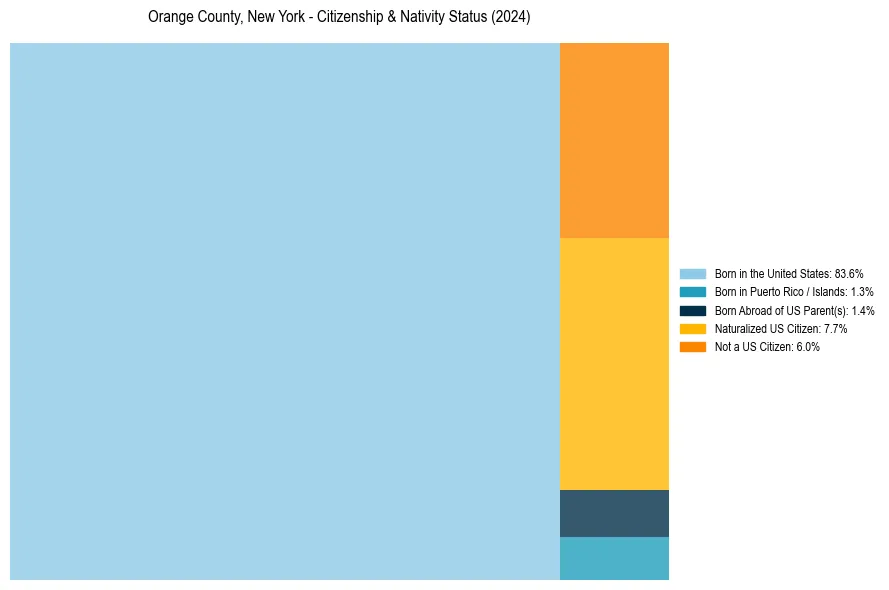 Nativity Treemap for 