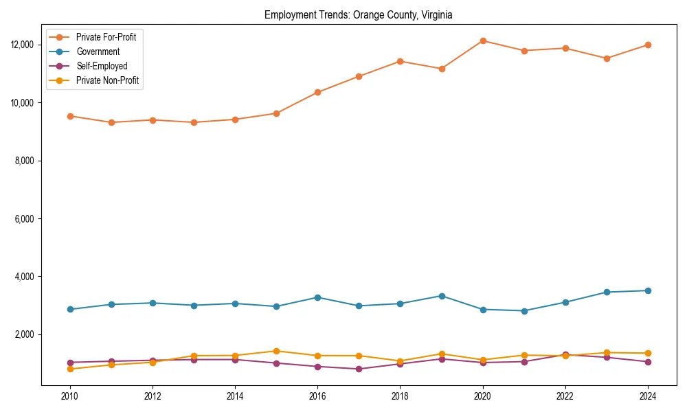 Long-term employment trends in 