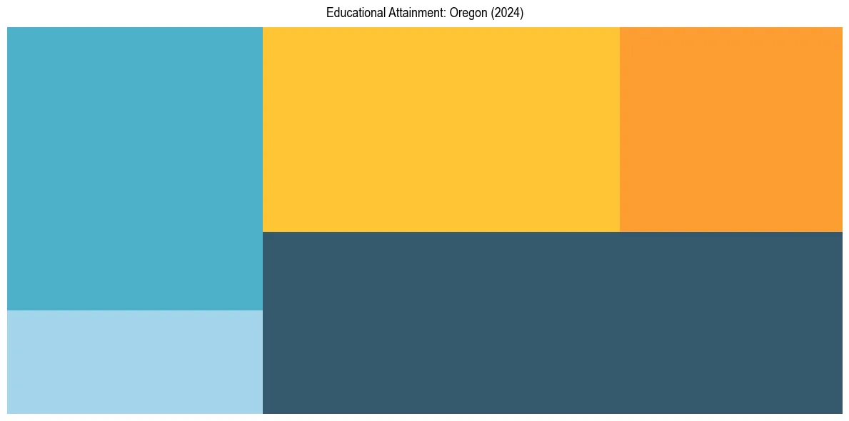 Education Treemap for  in 2024