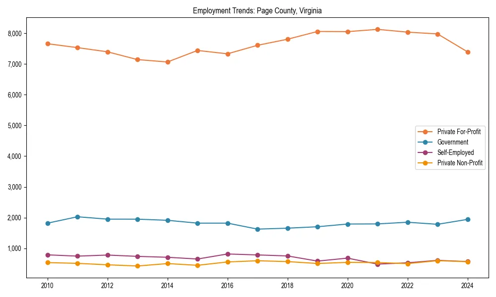 Long-term employment trends in 