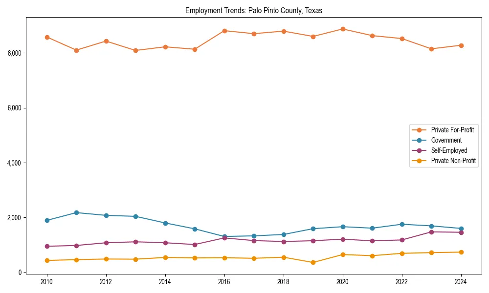 Long-term employment trends in 