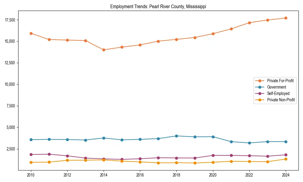 Long-term employment trends in 