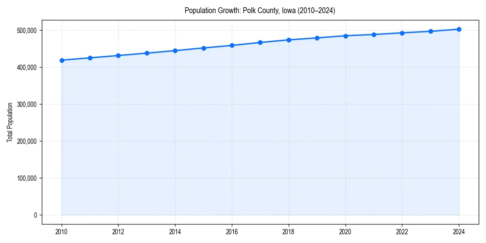 Population trends in 