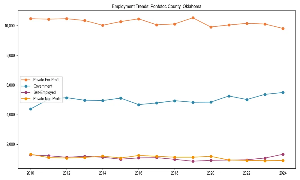 Long-term employment trends in 