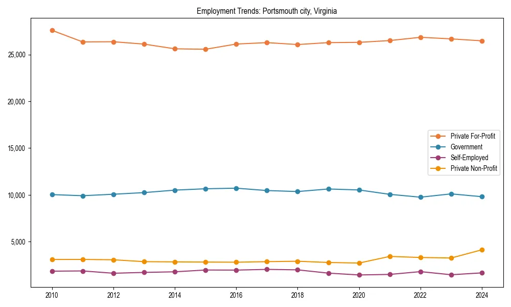 Long-term employment trends in 