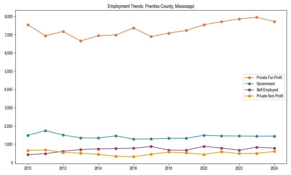 Long-term employment trends in 