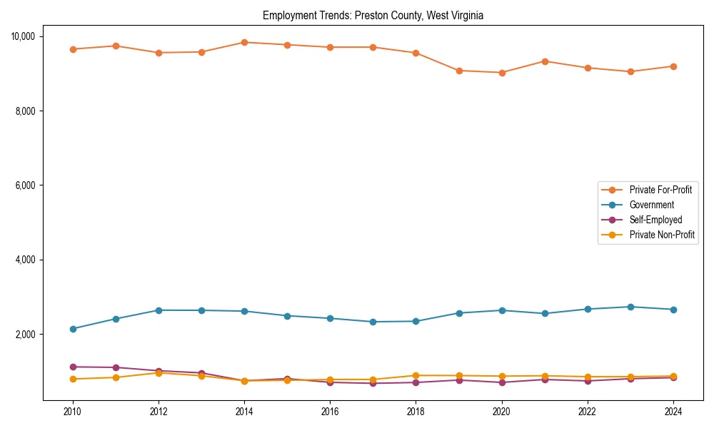 Long-term employment trends in 