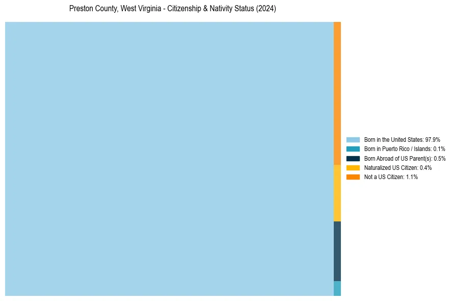 Nativity Treemap for 
