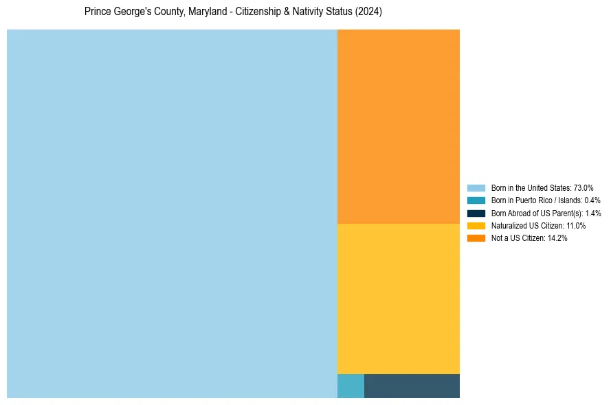 Nativity Treemap for 