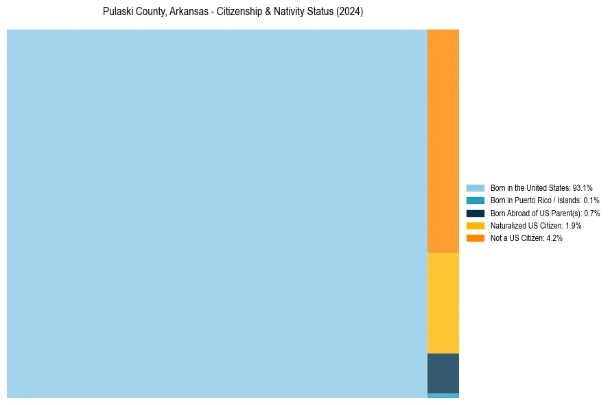 Nativity Treemap for 