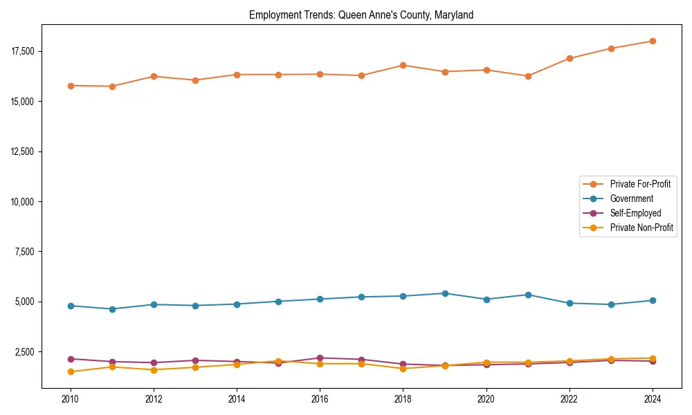 Long-term employment trends in 