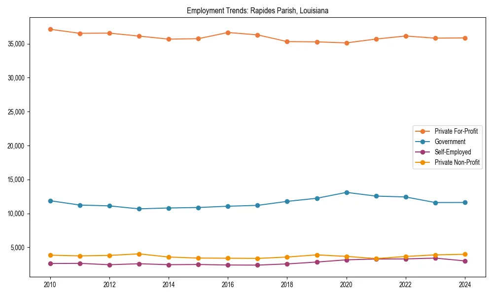 Long-term employment trends in 