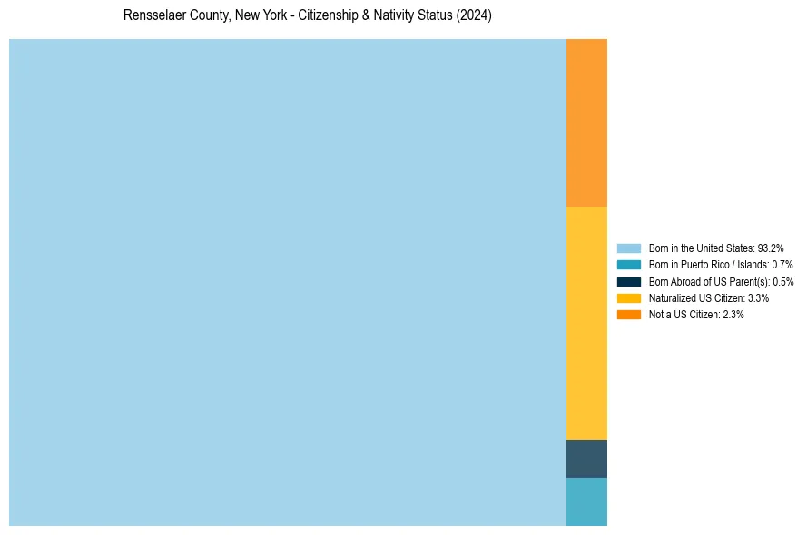 Nativity Treemap for 