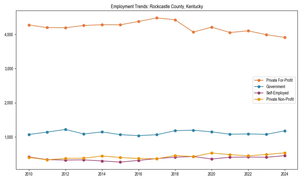 Long-term employment trends in 