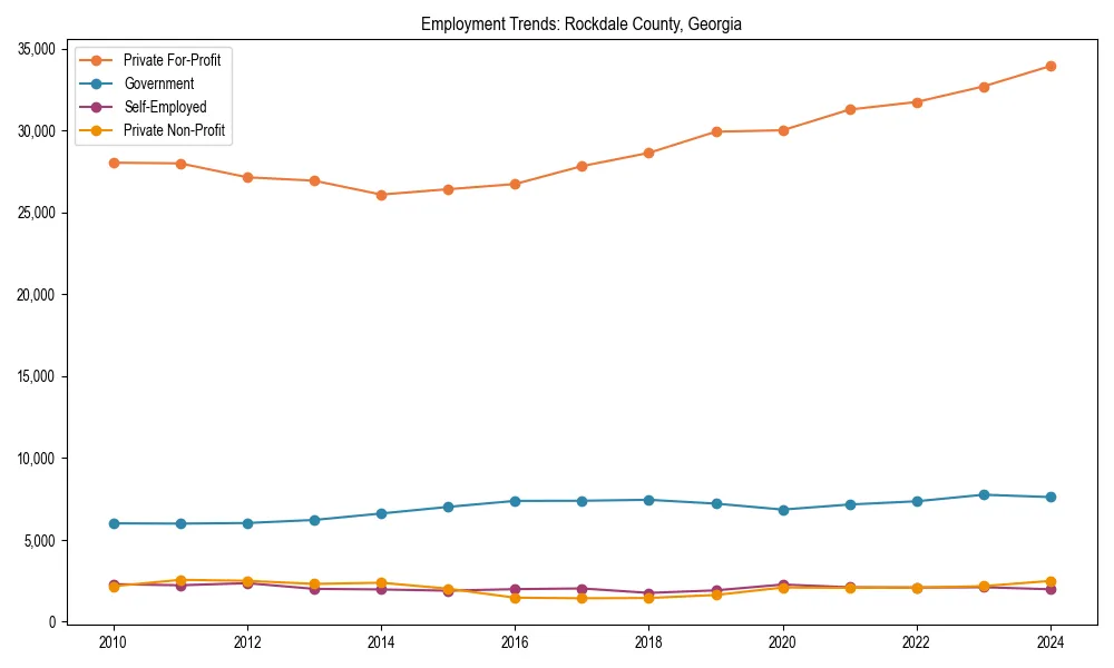 Long-term employment trends in 
