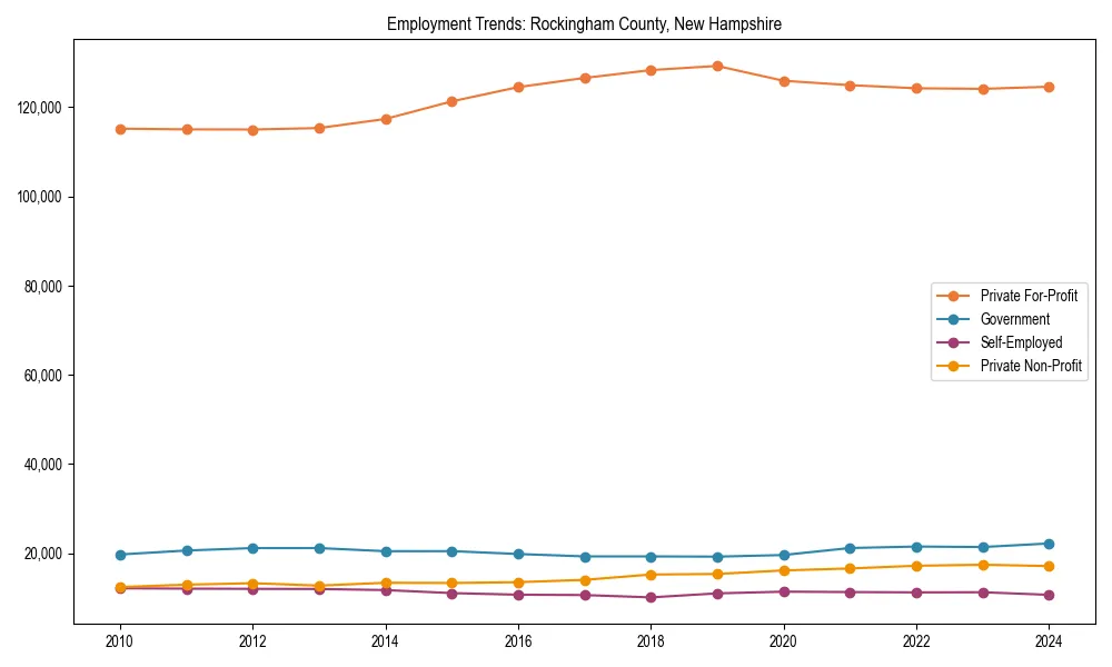 Long-term employment trends in 