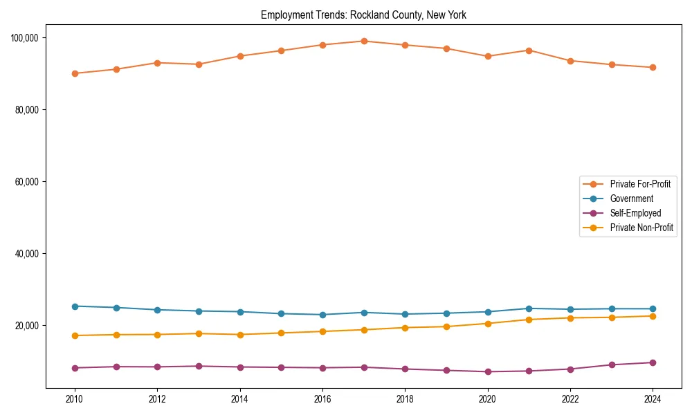 Long-term employment trends in 