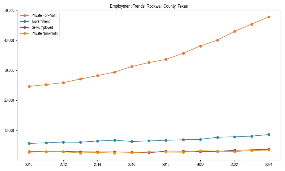 Long-term employment trends in 