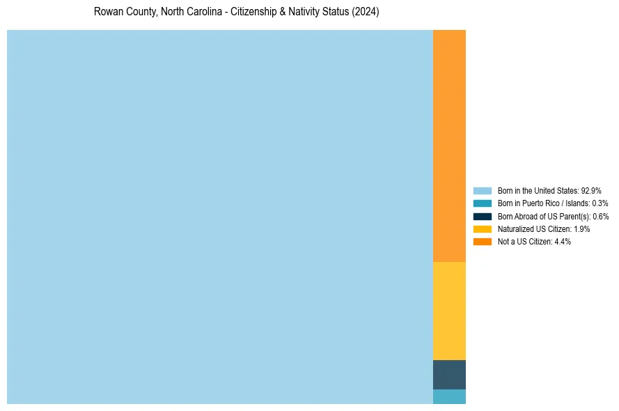 Nativity Treemap for 