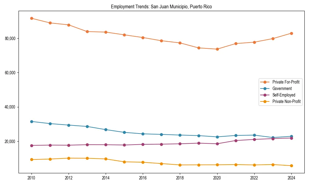 Long-term employment trends in 