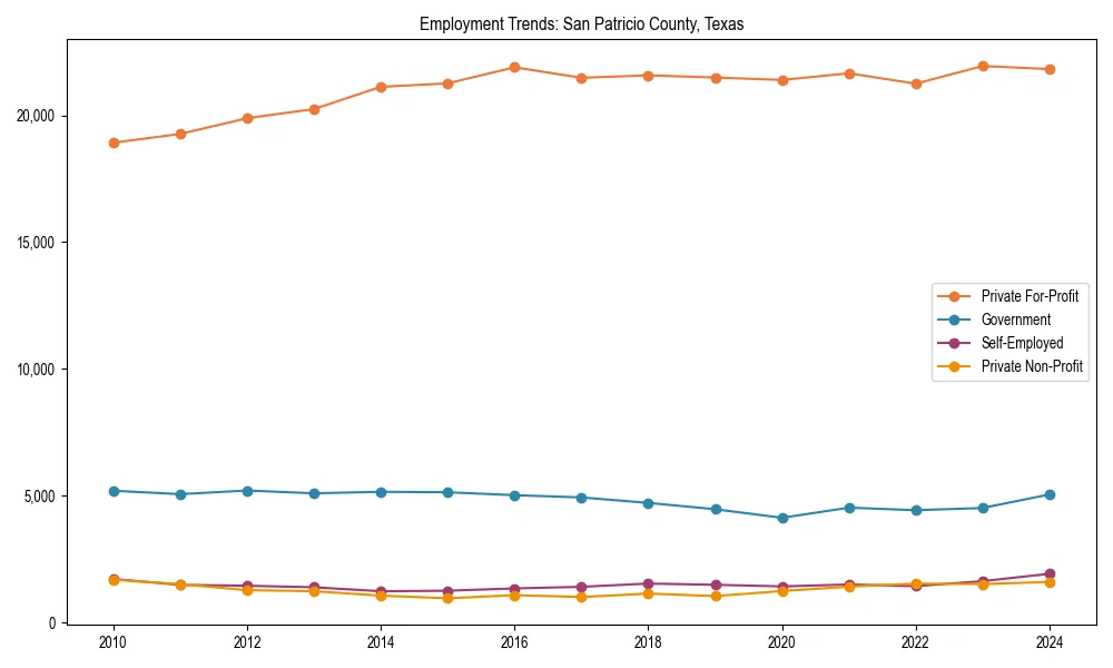 Long-term employment trends in 