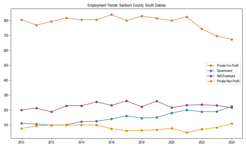 Long-term employment trends in 