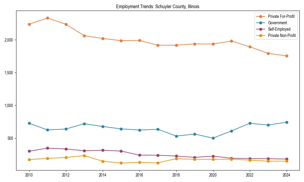 Long-term employment trends in 