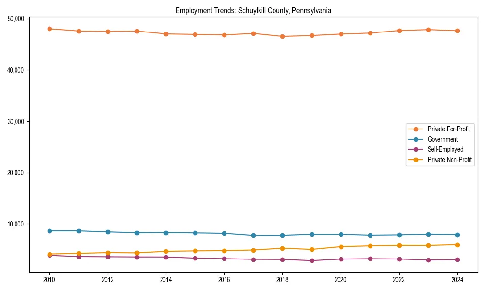 Long-term employment trends in 