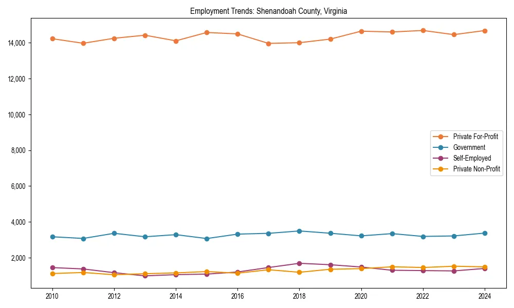 Long-term employment trends in 